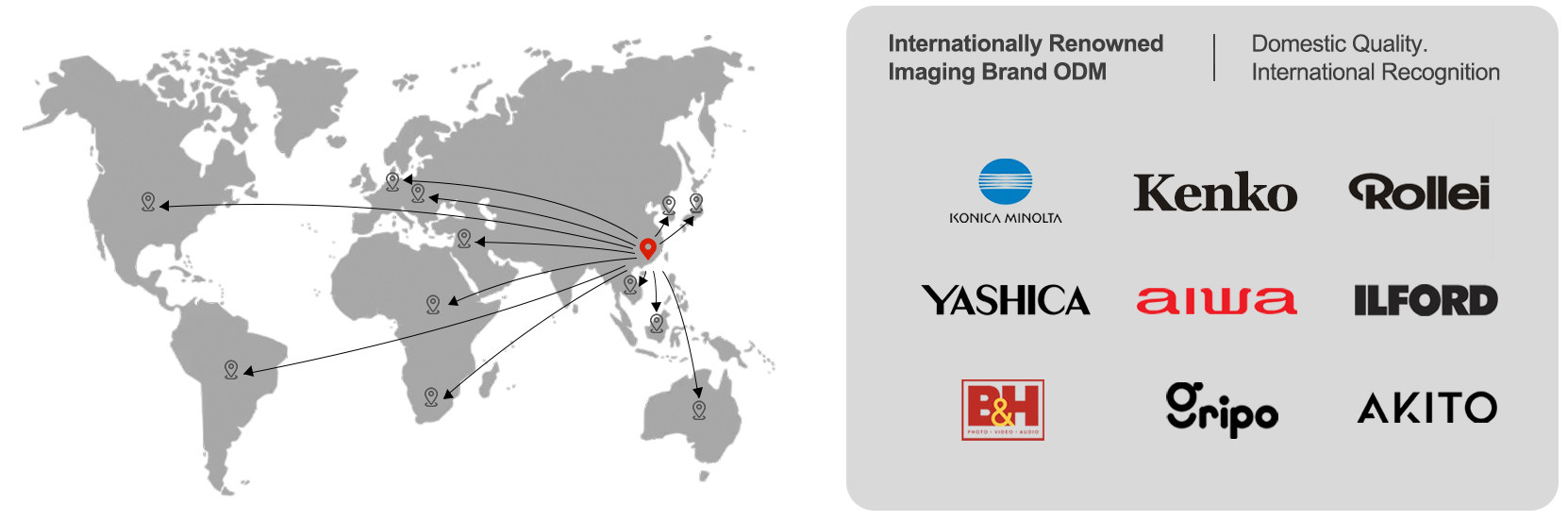 GOLOBAL ODM PARTNERS